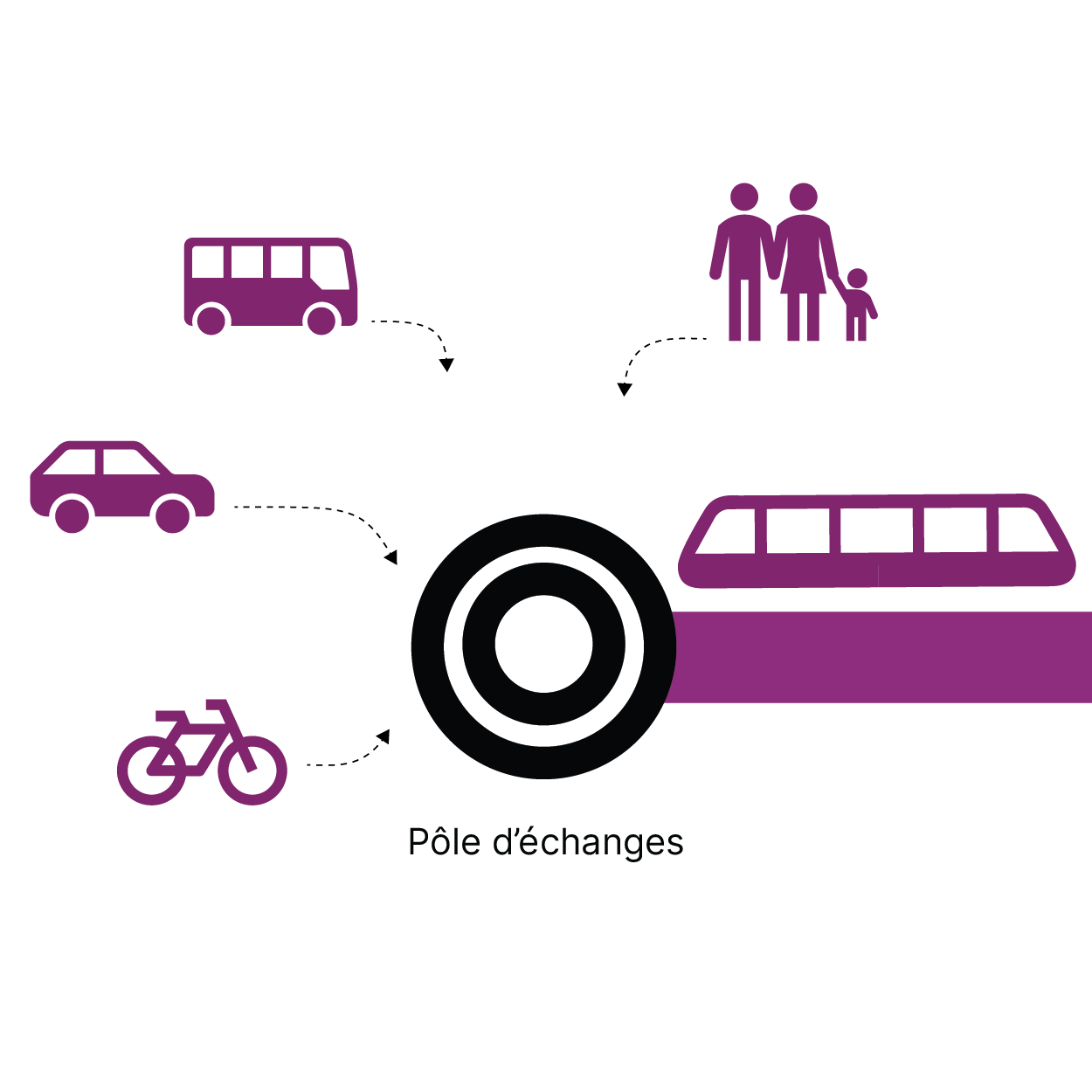 Poles d'échanges